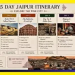 5 day jaipur itinerary www.soloriderz.com