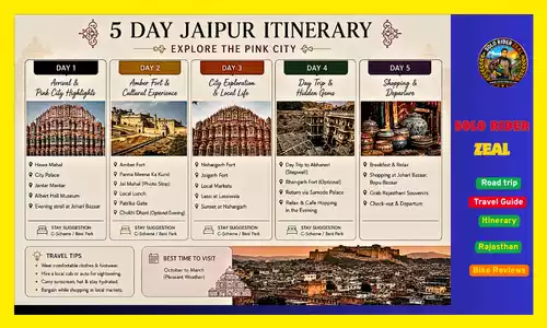 5 day jaipur itinerary www.soloriderz.com