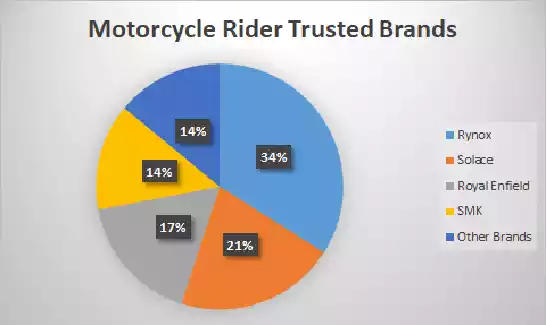 motorcycle travel gears
motorcycle rider trusted brands
tales from travelers
www.soloriderz.com